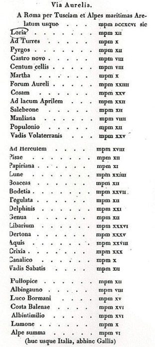 Itinerarium Antonini, il percorso della via Aurelia con le distanze in miglia romane fra le varie località